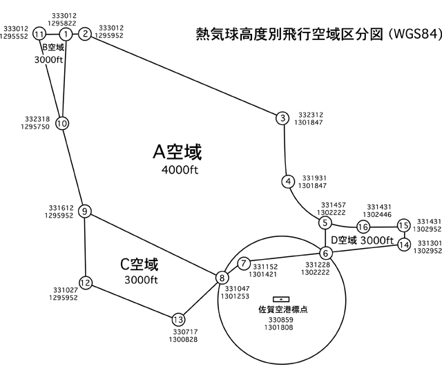 熱気球飛行空域区分図（高度別）